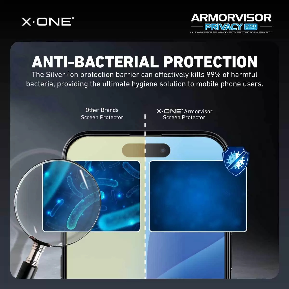 Confidentialit&eacute; d'Armorvisor
