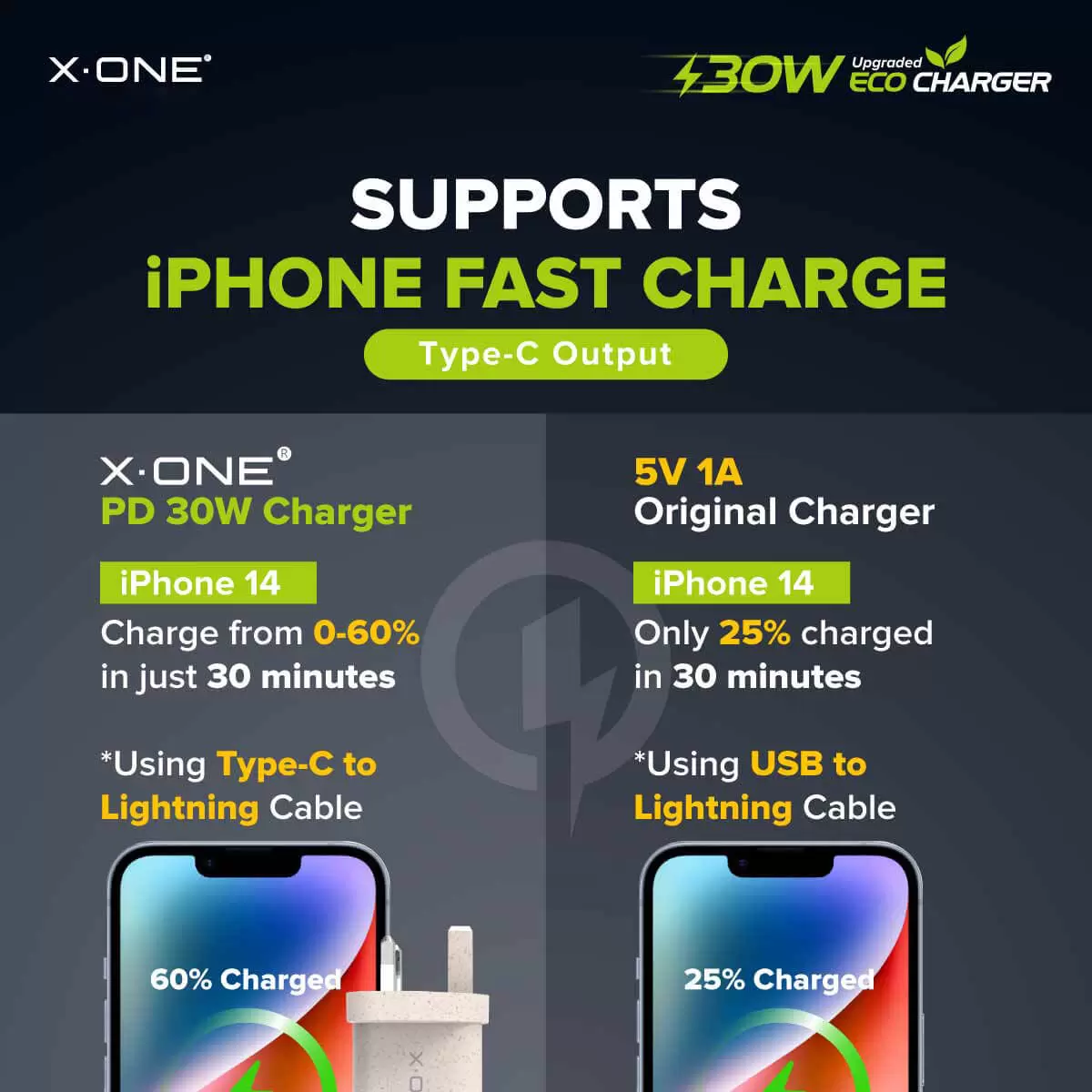 Chargeur &Eacute;CO