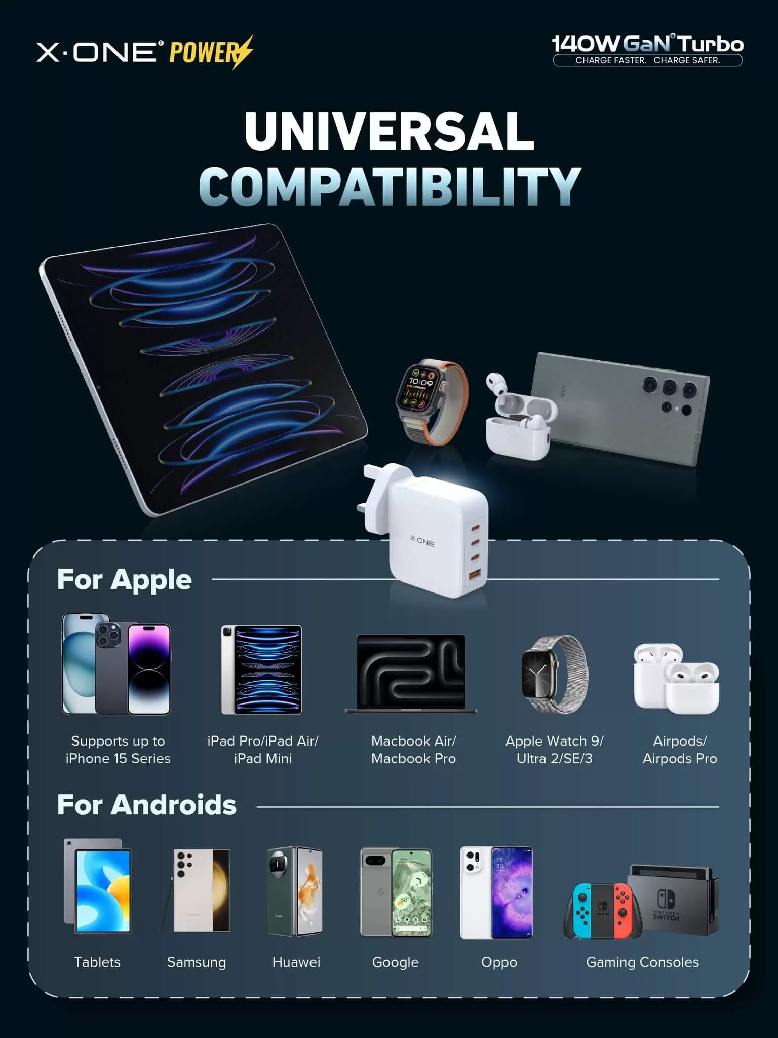 Turbo GaN 140&nbsp;W