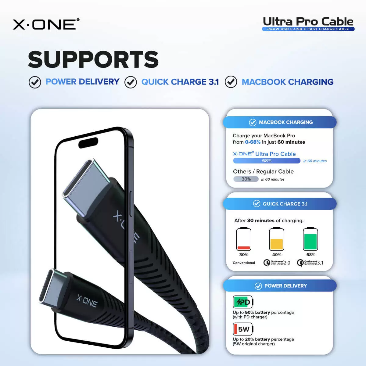 C&acirc;ble Ultra Pro 240W C vers C