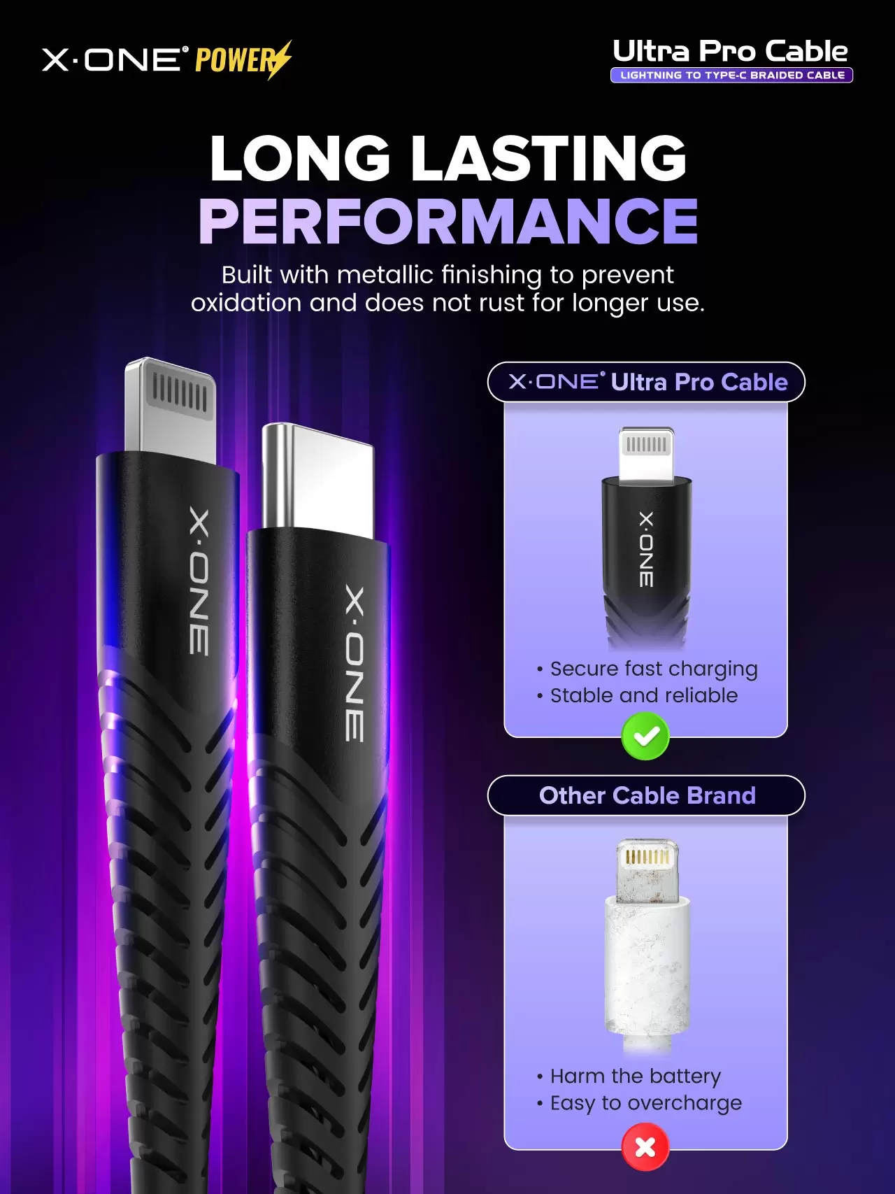 C&acirc;ble Ultra Pro - C vers &Eacute;clairage