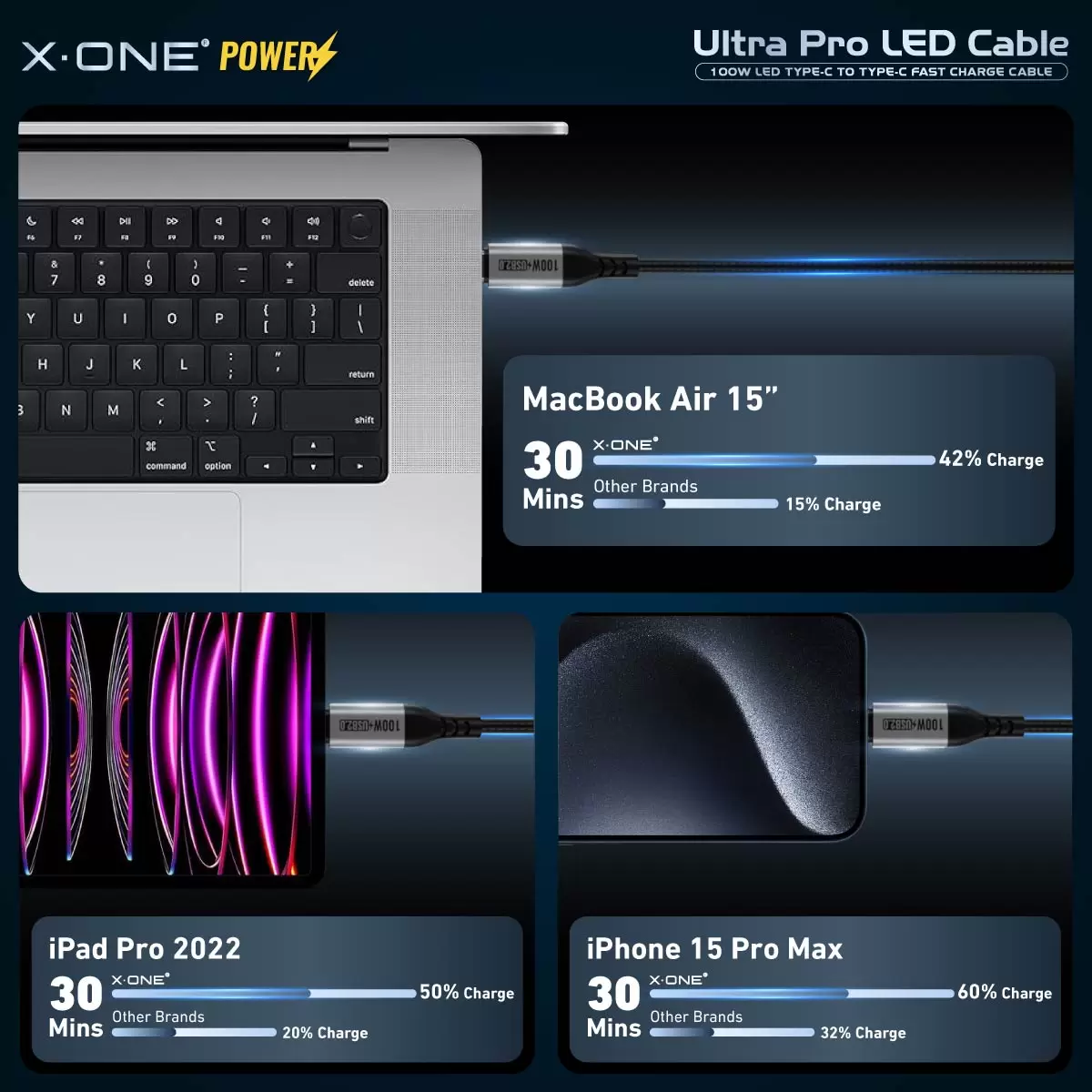 C&acirc;ble LED Ultra Pro 100W